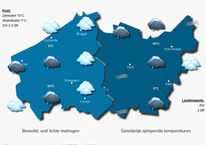 Overdag