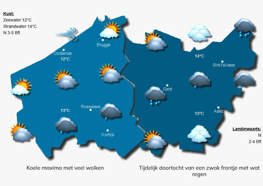 Overdag